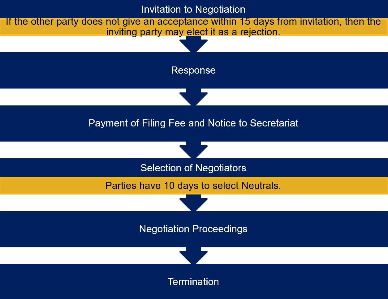 Arbitration Law Firm in Manila | DivinaLaw